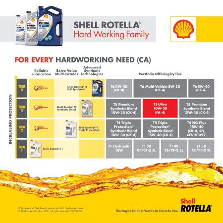 Rotella T6 Synthetic 5W40 Diesel Oil, 18.9-L