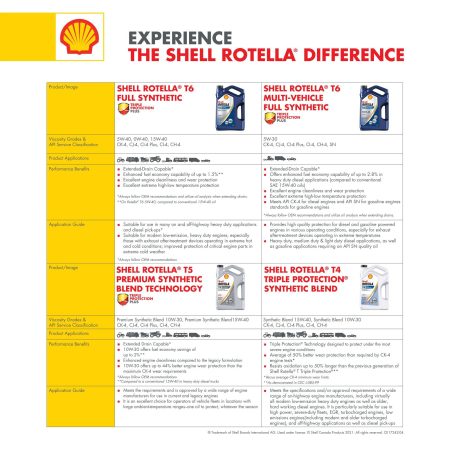 Shell Rotella® T6 Extreme Temperature Assorted-Viscosity Heavy-Duty Synthetic Diesel Engine/Motor Oil, 18.9-L