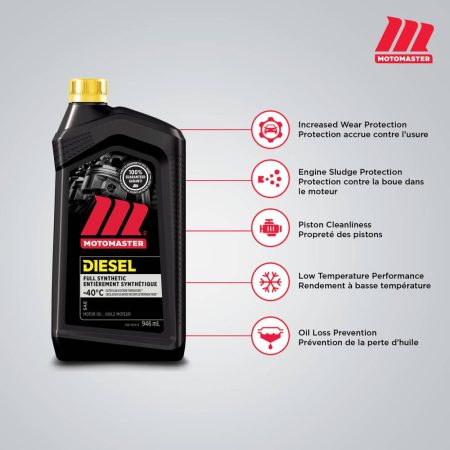 MotoMaster 5W40 Synthetic Diesel Engine/Motor Oil, 18.9-L