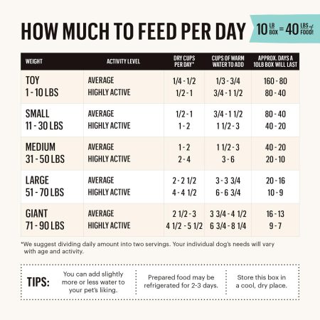 Whole Grain Turkey Recipe