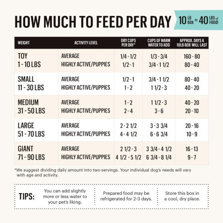 Limited Ingredient Chicken Recipe Dog Food