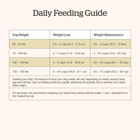 Grain-Free Turkey, Salmon & Duck Recipe Large Breed Adult Dog Food