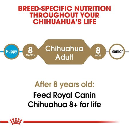 Breed Health Nutrition Chihuahua Adult Dog Food