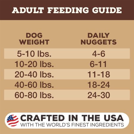 Freeze-Dried Nuggets Lamb Formula Dog Food