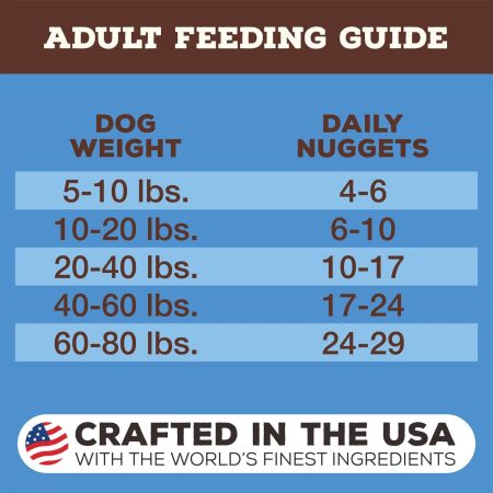 Freeze-Dried Nuggets Duck Formula Dog Food