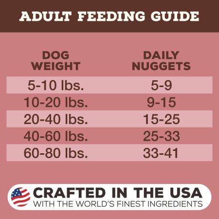 Freeze-Dried Nuggets Turkey & Sardine Formula Dog Food