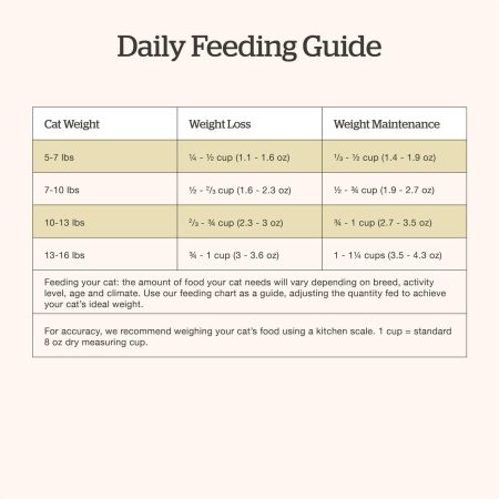 Grain-Free Trout, Salmon & Herring Recipe Adult Cat Food