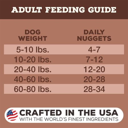 Freeze-Dried Nuggets Pork Formula Dog Food