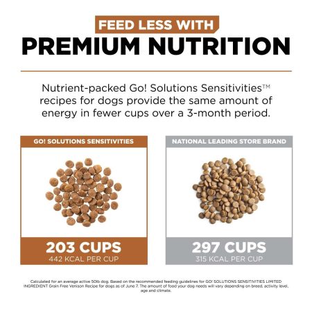 Sensitivities Limited Ingredient Grain-Free Venison Recipe Dog Food