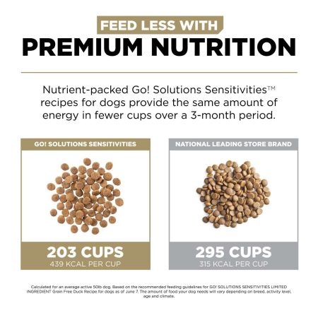 Sensitivities Limited Ingredient Grain-Free Duck Recipe Dog Food