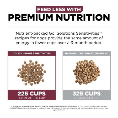 Sensitivities Limited Ingredient Grain-Free Lamb Recipe Dog Food