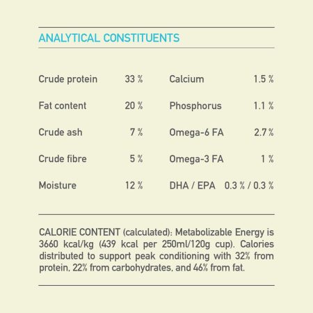 Puppy Small Breed Recipe Dog Food