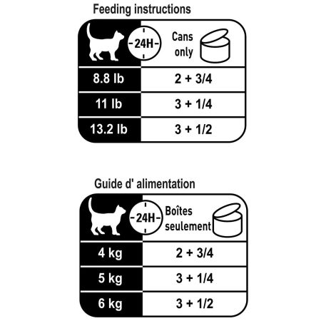 Feline Health Nutrition Instinctive Thin Slices In Gravy Adult Cat Food