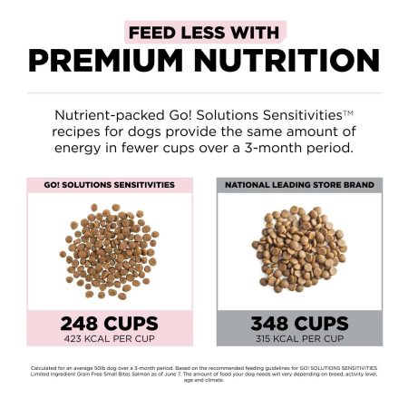 Sensitivities Limited Ingredient Grain-Free Salmon Recipe Small Bite Dog Food