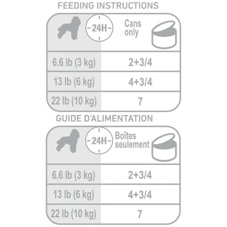 Breed Health Nutrition Poodle Loaf in Sauce Adult Dog Food