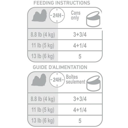 Breed Health Nutrition Shih Tzu Loaf In Sauce Dog Food