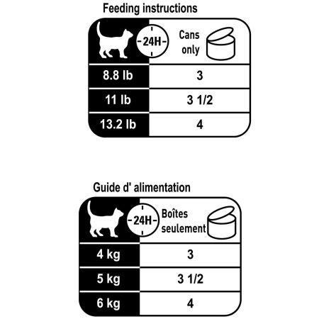 Feline Care Nutrition Urinary Care Thin Slices In Gravy Adult Cat Food