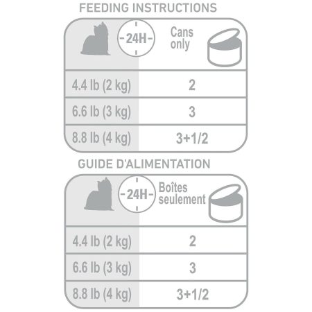 Breed Health Nutrition Yorkshire Terrier Loaf In Sauce Adult Dog Food