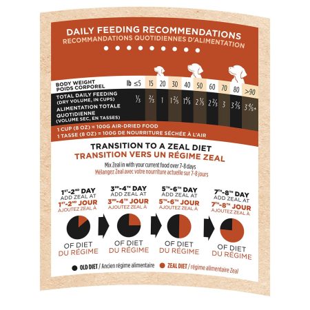 Air-Dried Beef Recipe Dog Food