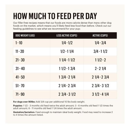 Whole Grain Clusters Chicken & Oat Recipe Dog Food