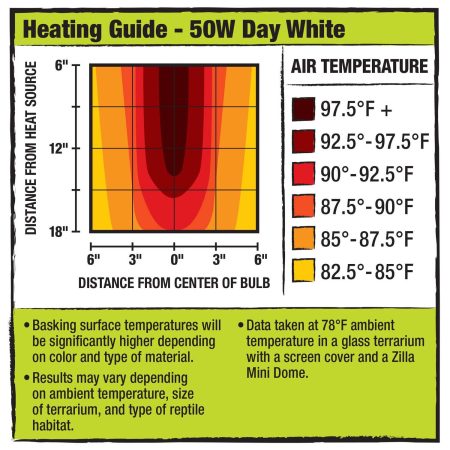 Mini Halogen Day White Bulb 50W