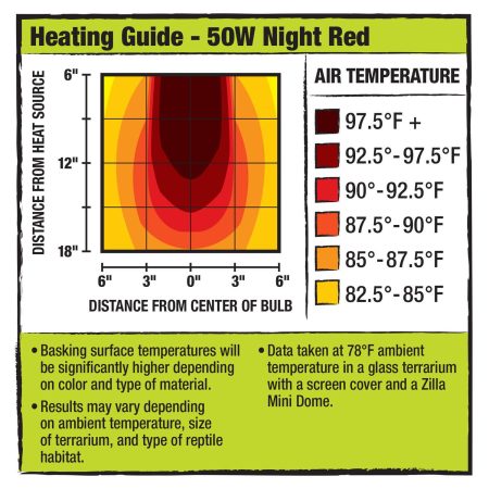 Mini Halogen Night Red Bulb 50W