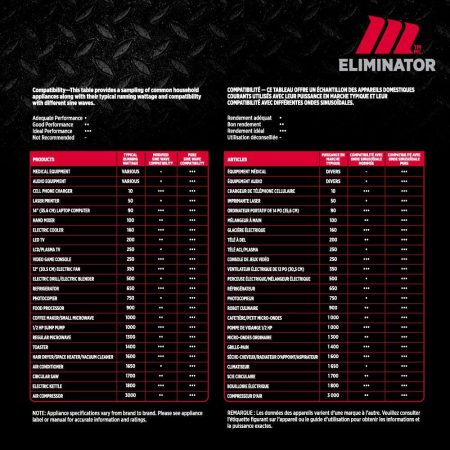 MotoMaster Eliminator Pure Sine Wave Power Inverter, Includes Battery Cables Fuse Kit and Wired Remote, 1500W